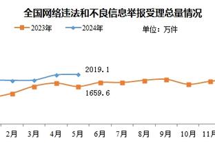 泰伦-卢：会更多的尝试让威少和哈登分别和卡乔搭档